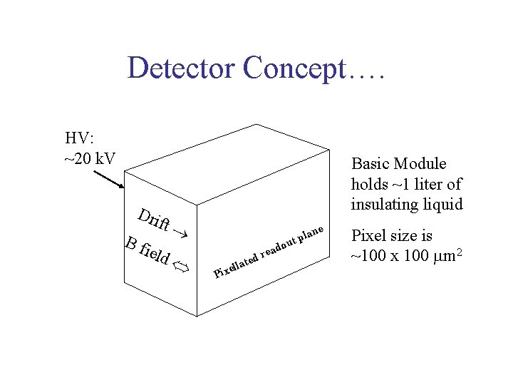 Detector Concept…. HV: ~20 k. V Basic Module holds ~1 liter of insulating liquid