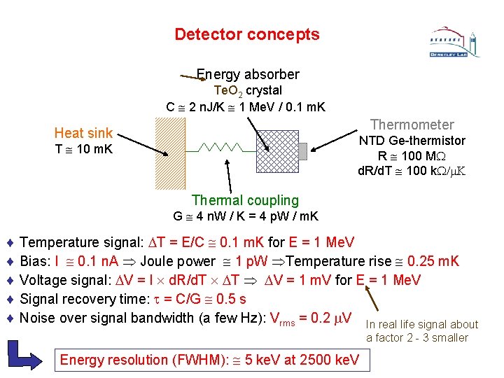 Detector concepts Energy absorber Te. O 2 crystal C 2 n. J/K 1 Me.