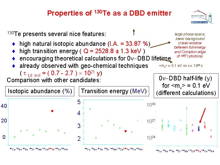 Properties of 130 Te as a DBD emitter 130 Te presents several nice features: