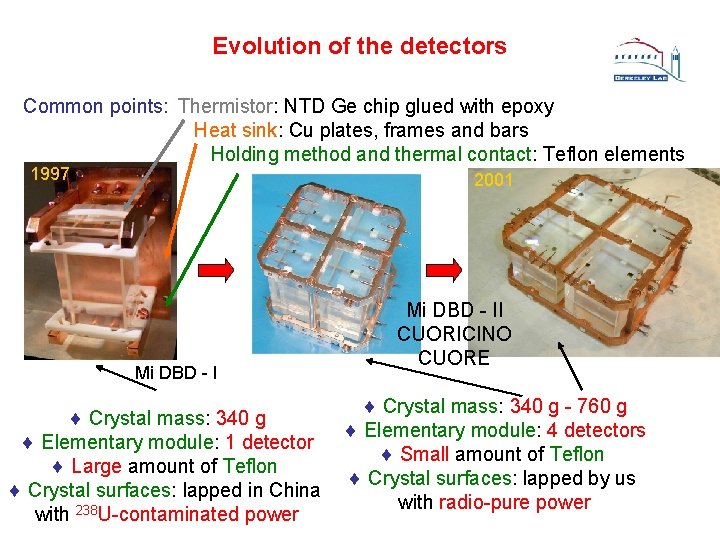 Evolution of the detectors Common points: Thermistor: NTD Ge chip glued with epoxy Heat