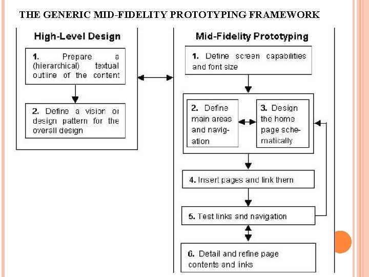 THE GENERIC MID-FIDELITY PROTOTYPING FRAMEWORK 