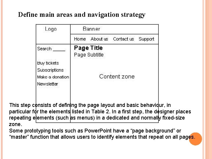 Define main areas and navigation strategy This step consists of defining the page layout