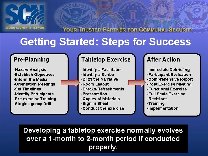 Getting Started: Steps for Success Pre-Planning Tabletop Exercise After Action -Hazard Analysis -Establish Objectives
