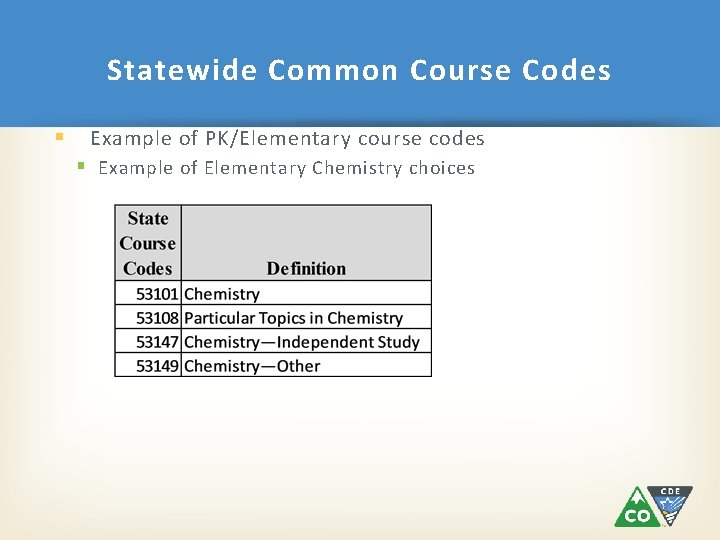 Statewide Common Course Codes § Example of PK/Elementary course codes § Example of Elementary