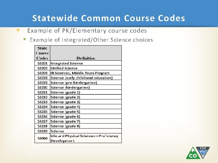 Statewide Common Course Codes § Example of PK/Elementary course codes § Example of Integrated/Other