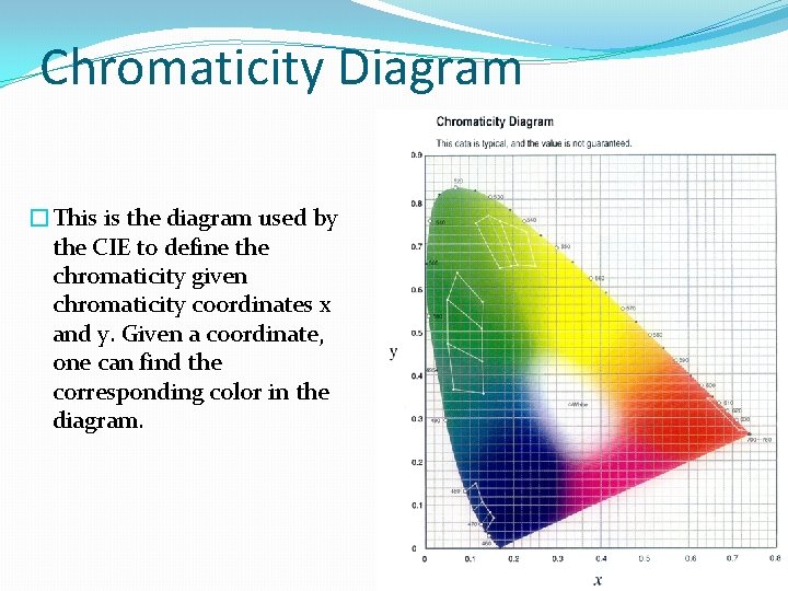 Chromaticity Diagram �This is the diagram used by the CIE to define the chromaticity