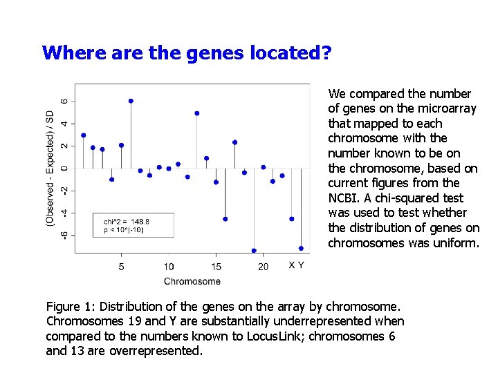 Where are the genes located? We compared the number of genes on the microarray