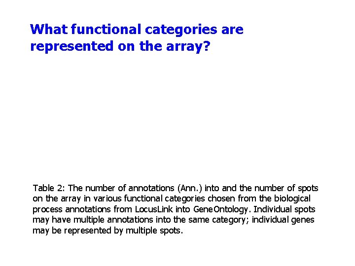 What functional categories are represented on the array? Table 2: The number of annotations