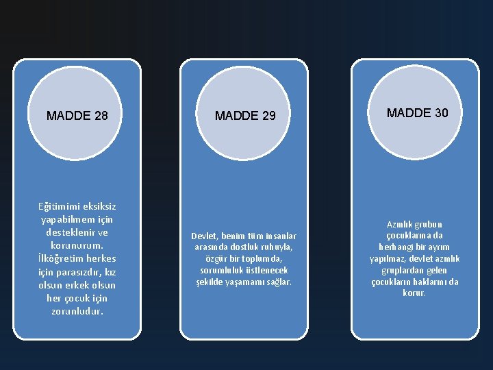 MADDE 28 Eğitimimi eksiksiz yapabilmem için desteklenir ve korunurum. İlköğretim herkes için parasızdır, kız