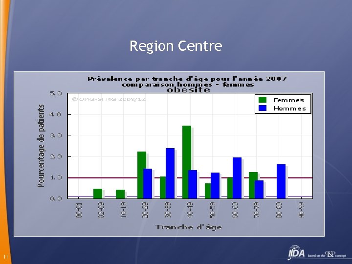 Region Centre 11 