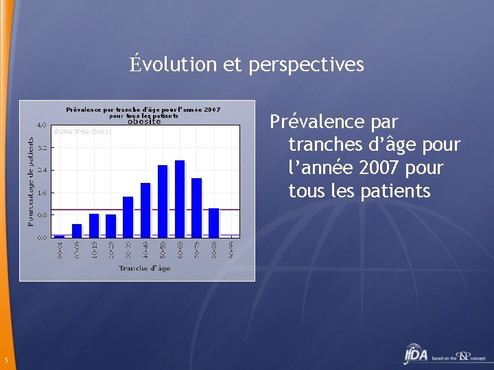 Évolution et perspectives Prévalence par tranches d’âge pour l’année 2007 pour tous les patients