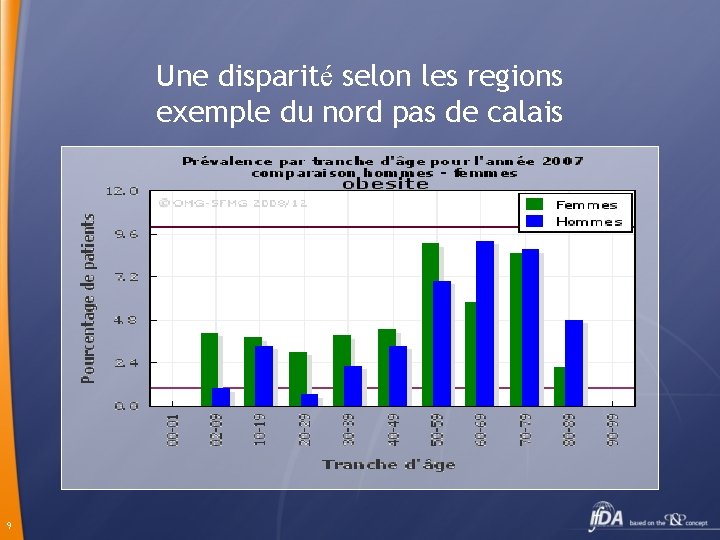 Une disparité selon les regions exemple du nord pas de calais 9 