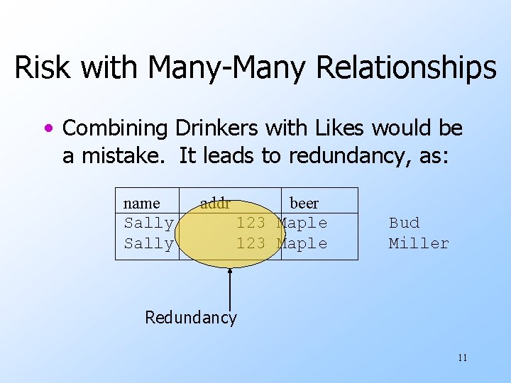 Risk with Many-Many Relationships • Combining Drinkers with Likes would be a mistake. It