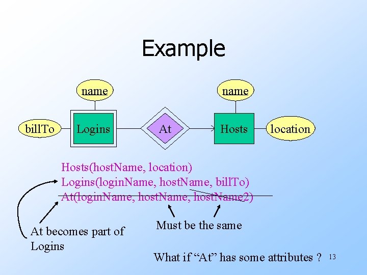 Example name bill. To Logins name At Hosts location Hosts(host. Name, location) Logins(login. Name,