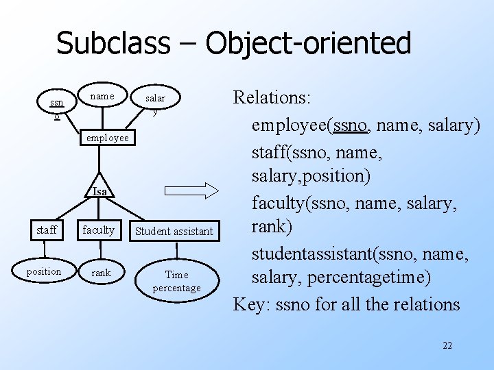 Subclass – Object-oriented ssn o name salar y employee Isa staff faculty Student assistant