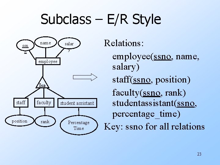 Subclass – E/R Style ssn o name salar y employee Isa staff faculty position