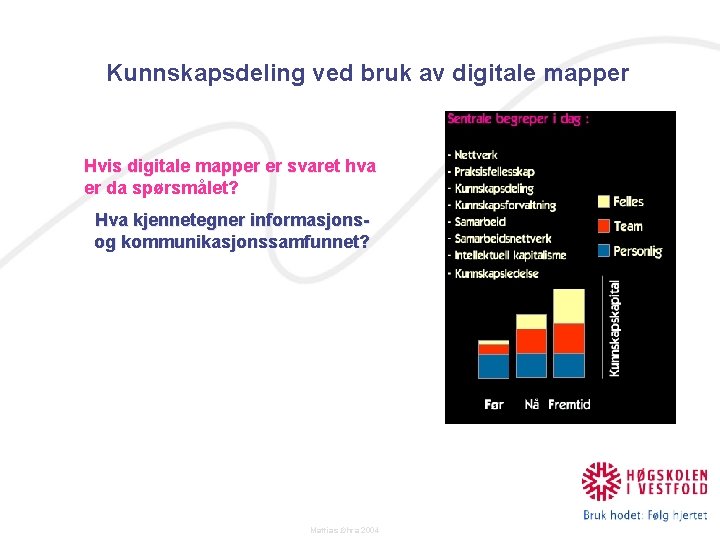 Kunnskapsdeling ved bruk av digitale mapper Hvis digitale mapper er svaret hva er da