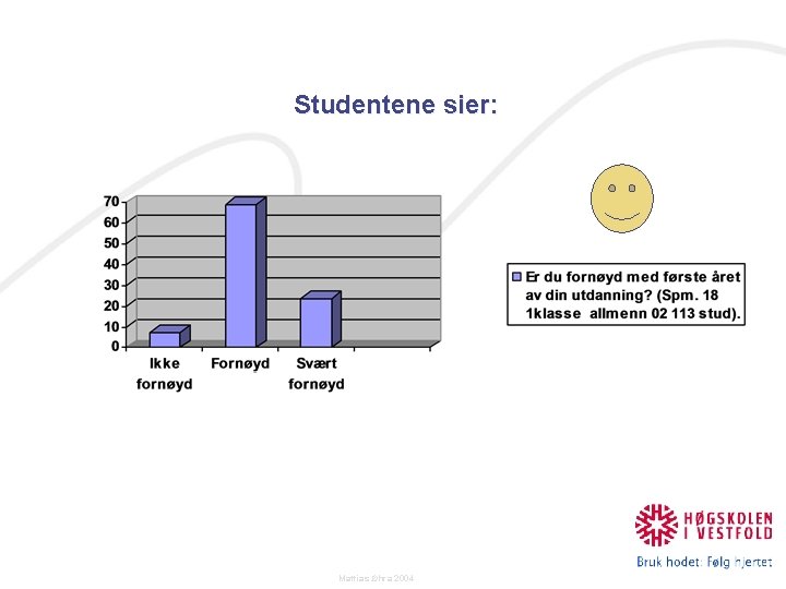 Studentene sier: Mattias Øhra 2004 