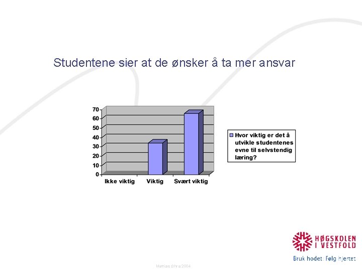 Studentene sier at de ønsker å ta mer ansvar Mattias Øhra 2004 