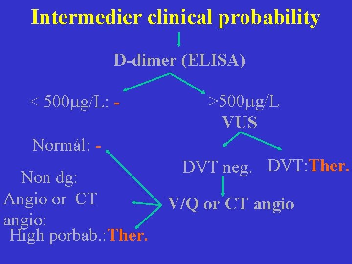 Intermedier clinical probability D-dimer (ELISA) < 500 g/L: - >500 g/L VUS Normál: Non