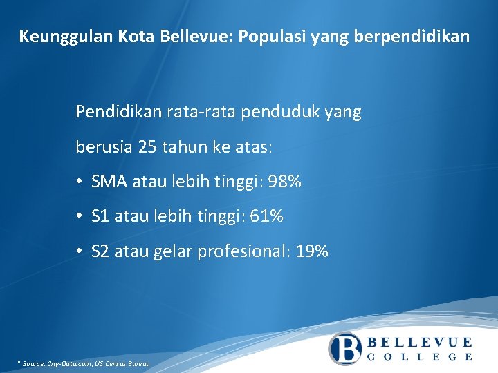 Keunggulan Kota Bellevue: Populasi yang berpendidikan Pendidikan rata-rata penduduk yang berusia 25 tahun ke