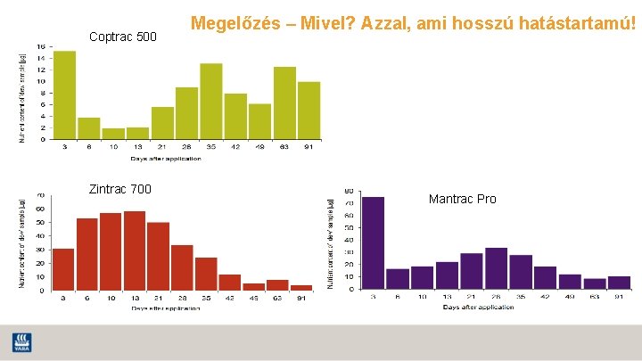 Coptrac 500 Zintrac 700 Megelőzés – Mivel? Azzal, ami hosszú hatástartamú! Mantrac Pro 