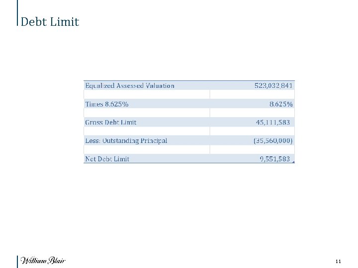 Debt Limit 11 