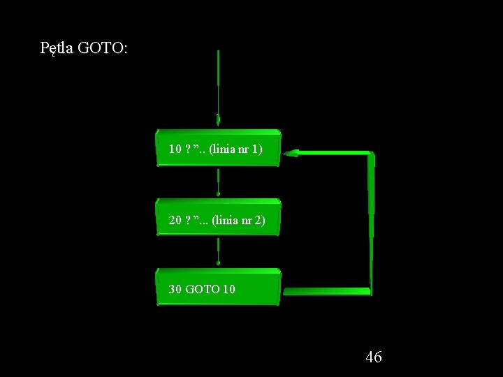 Pętla GOTO: 10 ? ”. . (linia nr 1) 20 ? ”. . .
