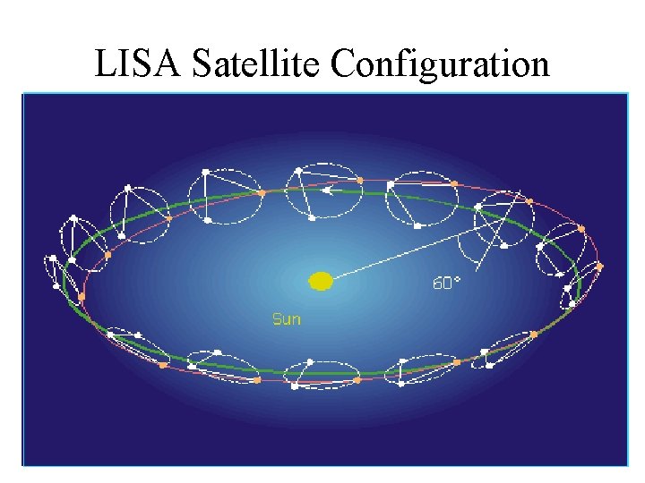 LISA Satellite Configuration 