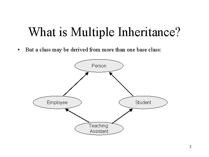 What is Multiple Inheritance? • But a class may be derived from more than