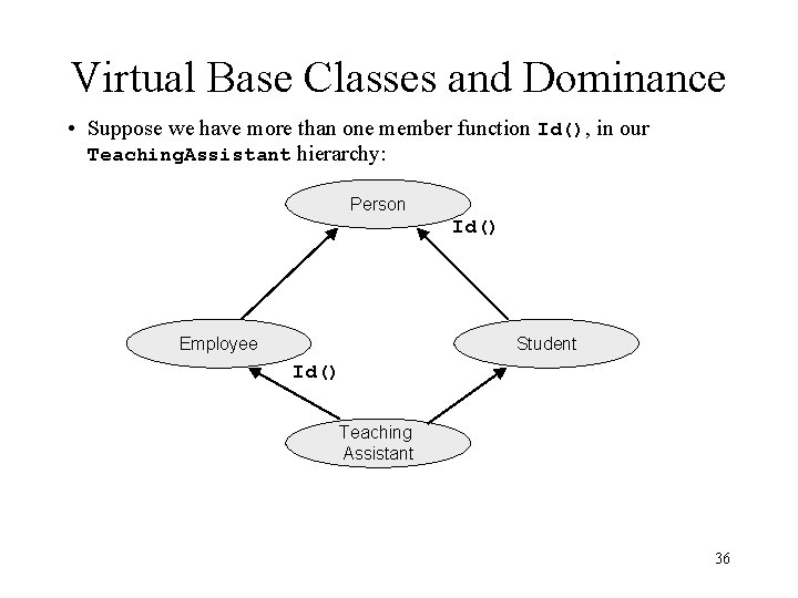 Virtual Base Classes and Dominance • Suppose we have more than one member function