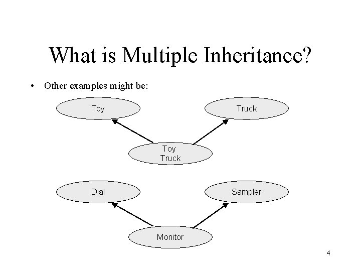 What is Multiple Inheritance? • Other examples might be: Toy Truck Dial Sampler Monitor