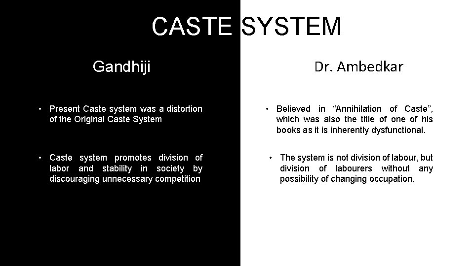 CASTE SYSTEM Gandhiji Dr. Ambedkar • Present Caste system was a distortion of the