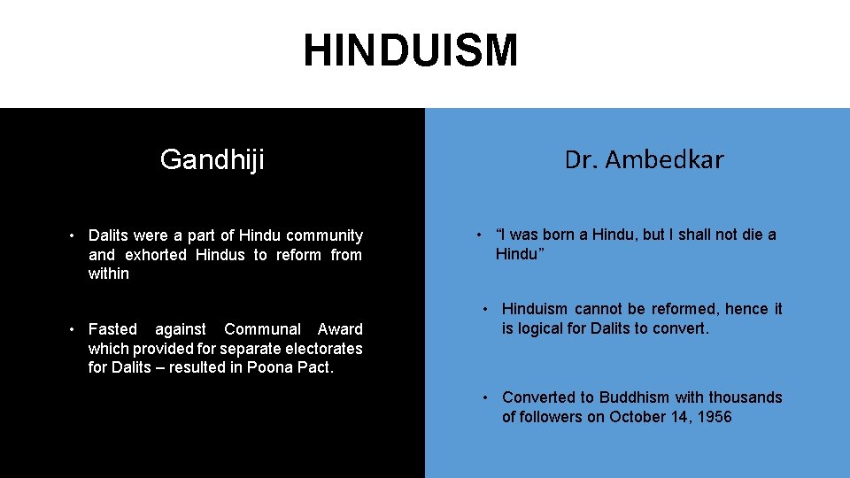 HINDUISM Gandhiji • Dalits were a part of Hindu community and exhorted Hindus to
