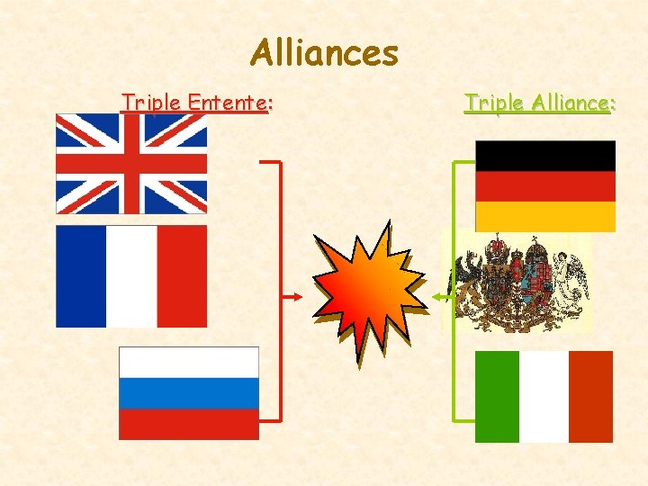 Alliances Triple Entente: Triple Alliance: 