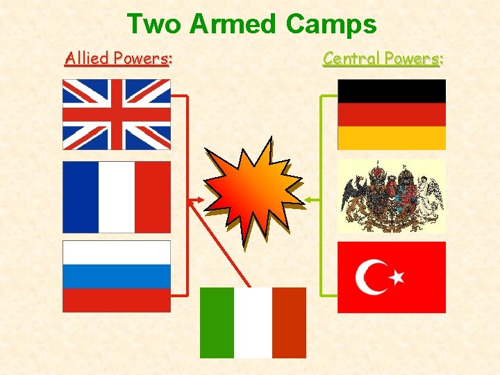 Two Armed Camps Allied Powers: Central Powers: 