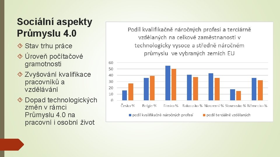 Sociální aspekty Průmyslu 4. 0 Stav trhu práce Úroveň počítačové gramotnosti Zvyšování kvalifikace pracovníků