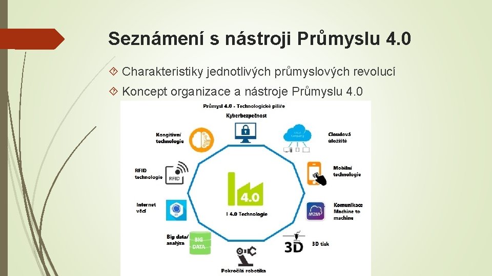 Seznámení s nástroji Průmyslu 4. 0 Charakteristiky jednotlivých průmyslových revolucí Koncept organizace a nástroje