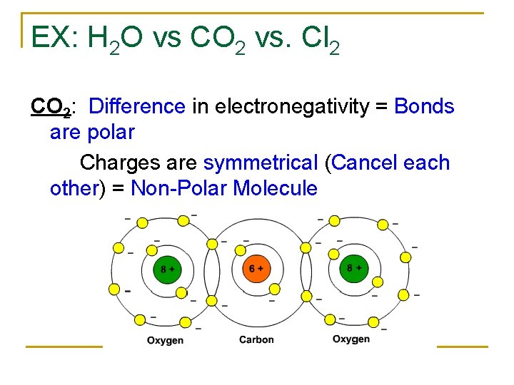 EX: H 2 O vs CO 2 vs. Cl 2 CO 2: Difference in EX: H 2 O vs CO 2 vs. Cl 2 CO 2: Difference in