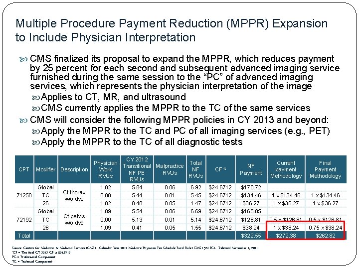 Multiple Procedure Payment Reduction (MPPR) Expansion to Include Physician Interpretation CMS finalized its proposal