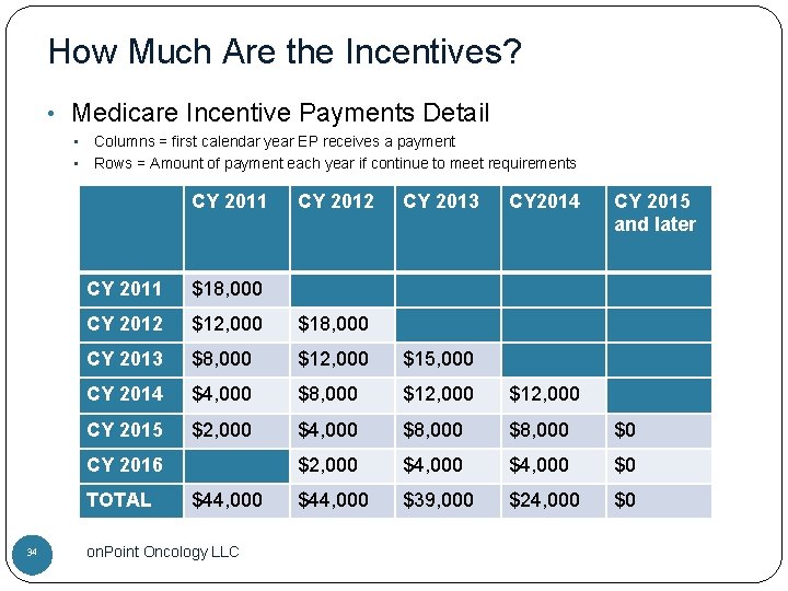 How Much Are the Incentives? • Medicare Incentive Payments Detail Columns = first calendar