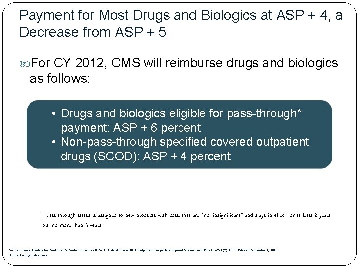 Payment for Most Drugs and Biologics at ASP + 4, a Decrease from ASP