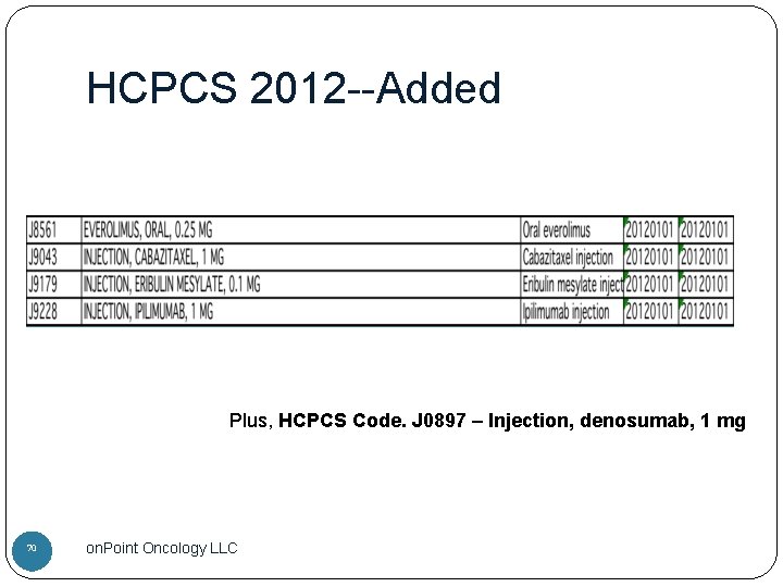 HCPCS 2012 --Added Plus, HCPCS Code. J 0897 – Injection, denosumab, 1 mg 70