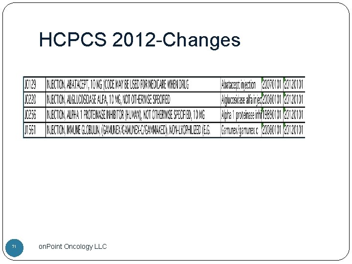 HCPCS 2012 -Changes 71 on. Point Oncology LLC 