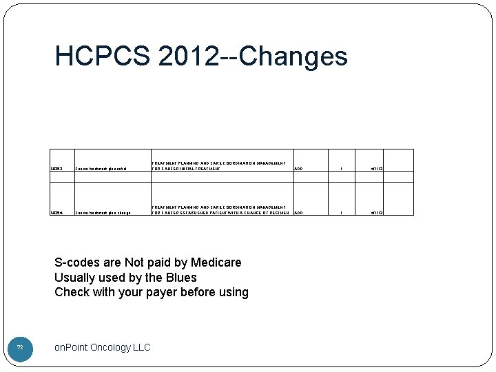 HCPCS 2012 --Changes S 0353 Cancer treatment plan initial TREATMENT PLANNING AND CARE COORDINATION