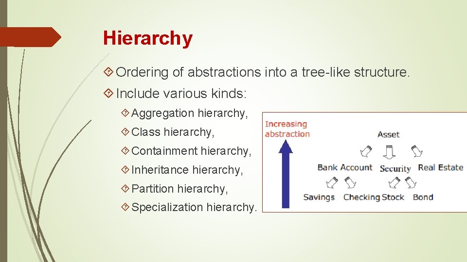 Hierarchy Ordering of abstractions into a tree-like structure. Include various kinds: Aggregation hierarchy, Class Hierarchy Ordering of abstractions into a tree-like structure. Include various kinds: Aggregation hierarchy, Class