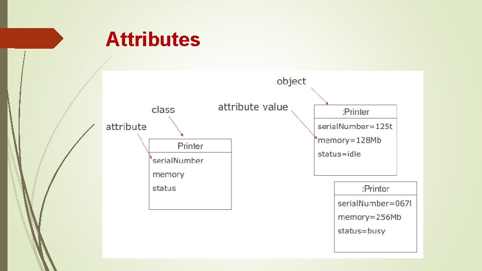Attributes Attributes
