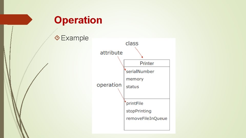 Operation Example Operation Example