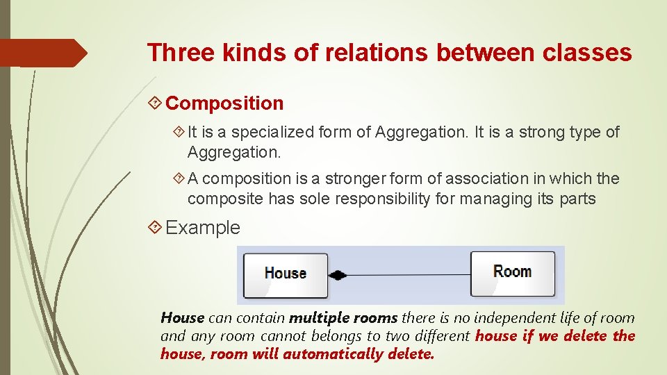 Three kinds of relations between classes Composition It is a specialized form of Aggregation. Three kinds of relations between classes Composition It is a specialized form of Aggregation.