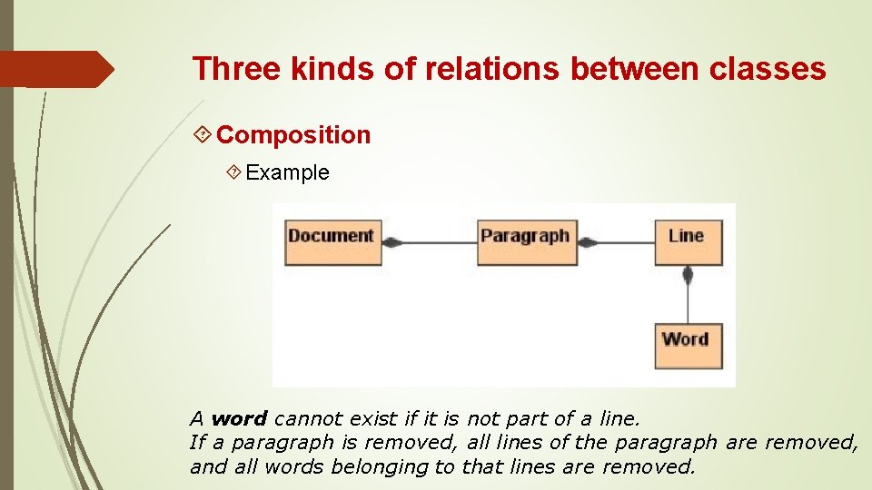 Three kinds of relations between classes Composition Example A word cannot exist if it Three kinds of relations between classes Composition Example A word cannot exist if it